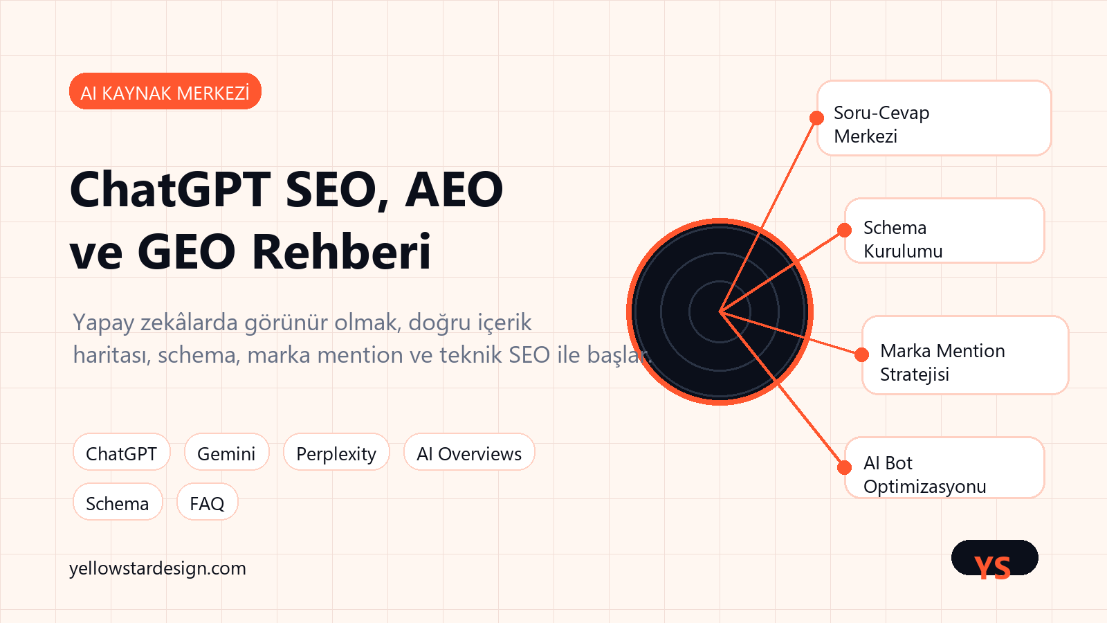 AI Kaynak Merkezi ChatGPT SEO AEO ve GEO rehberi kapak g?rseli