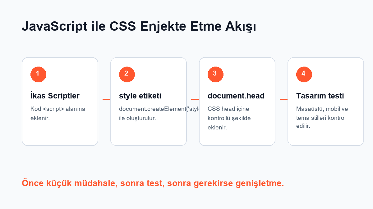 İkas özel CSS için JavaScript ile style etiketi ekleme akışı
